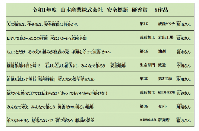 安全標語の優秀賞2019