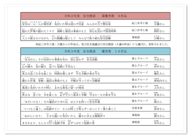 anzen2021